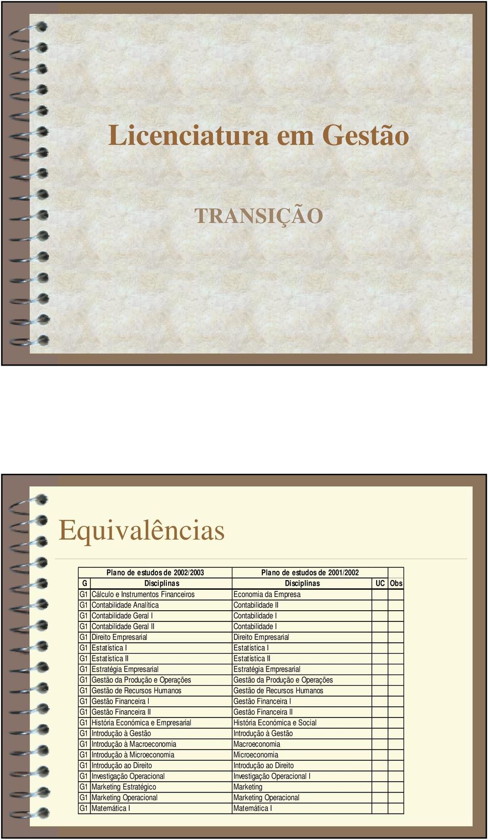 I G1 Estatística II Estatística II G1 Estratégia Empresarial Estratégia Empresarial G1 Gestão da Produção e Operações Gestão da Produção e Operações G1 Gestão de Recursos Humanos Gestão de Recursos