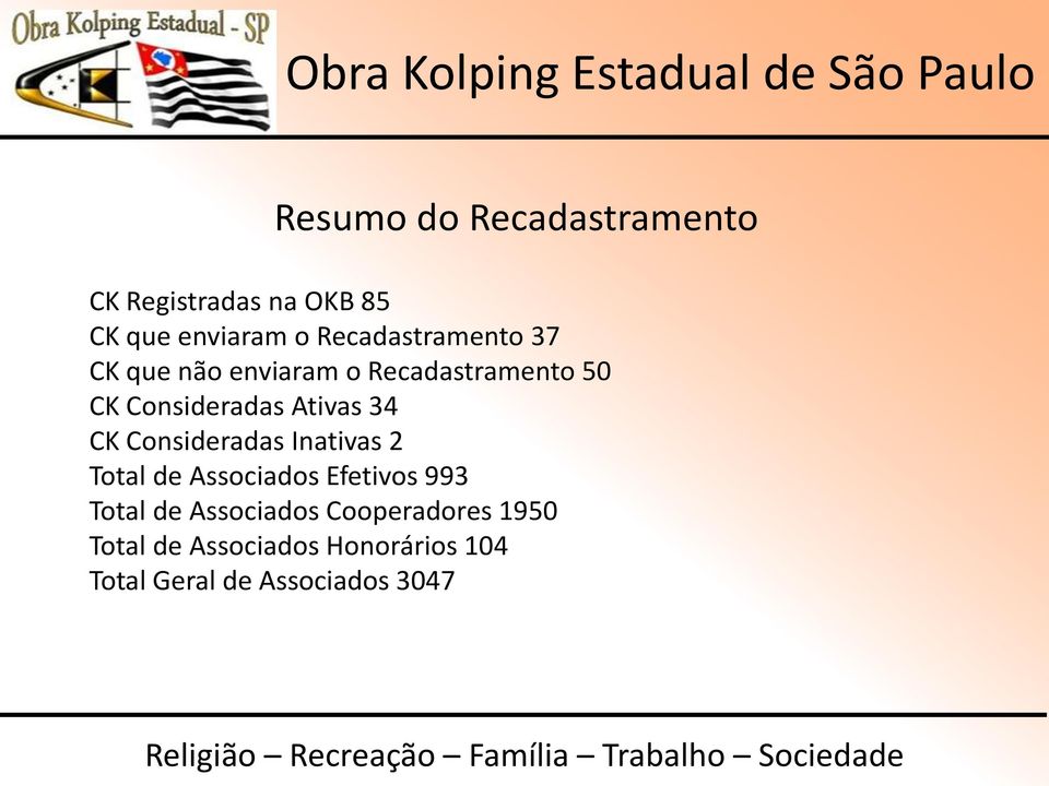 Consideradas Inativas 2 Total de Associados Efetivos 993 Total de Associados Cooperadores 1950