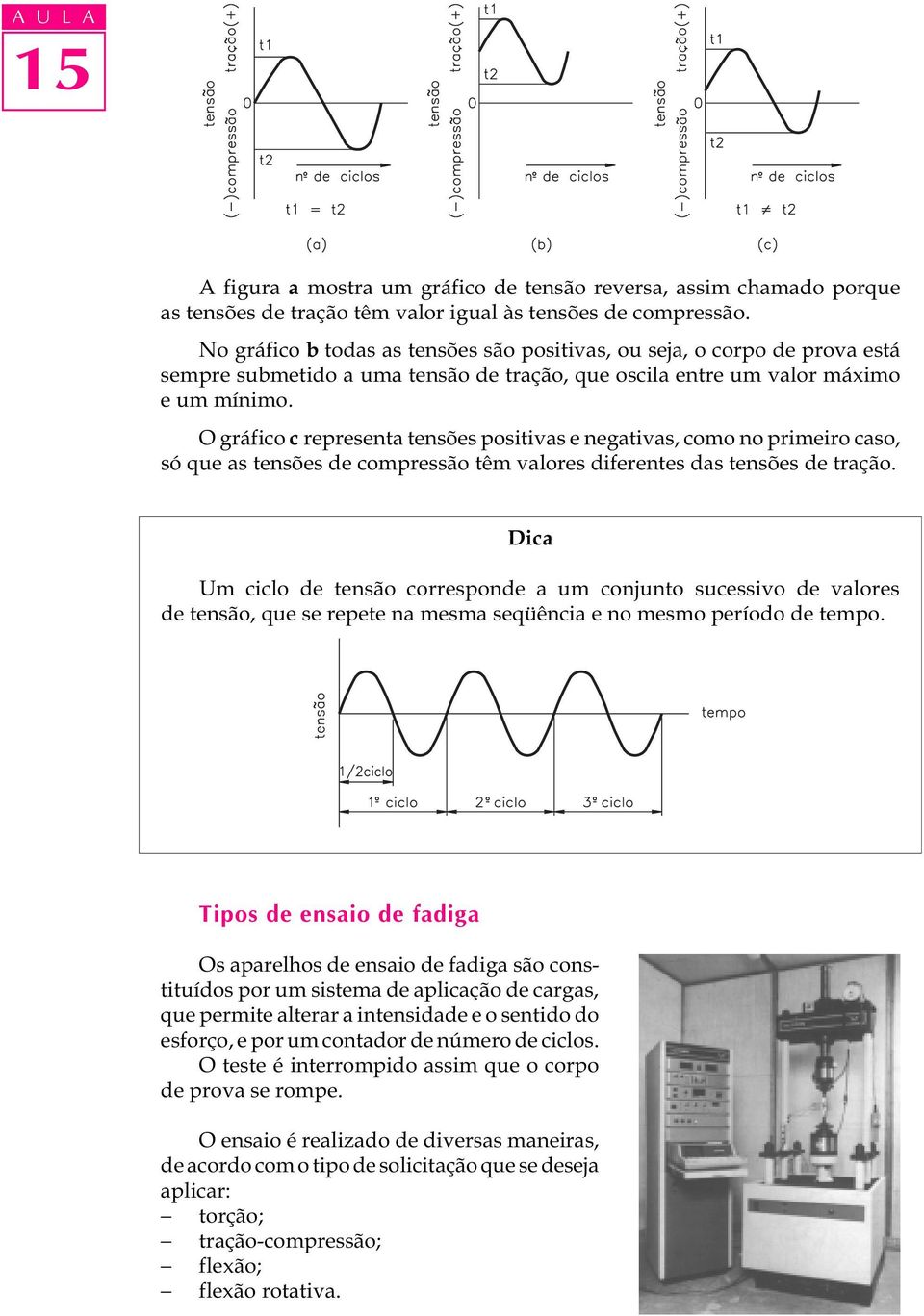 O gráfico c representa tensões positivas e negativas, como no primeiro caso, só que as tensões de compressão têm valores diferentes das tensões de tração.