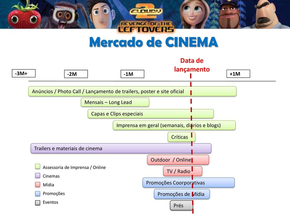 (semanais, diários e blogs) Críticas Trailers e materiais de cinema Assessoria de Imprensa /