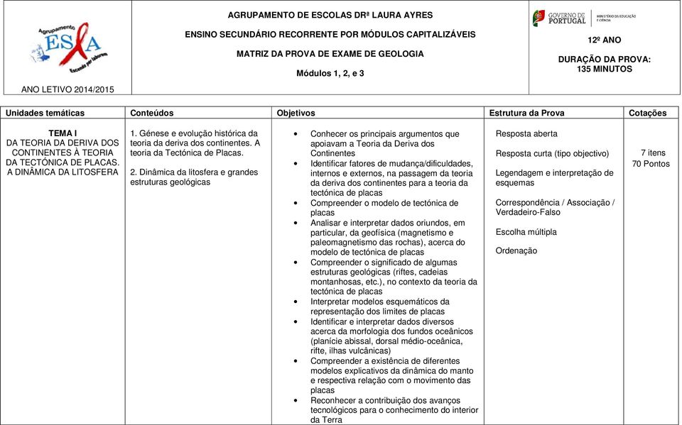 Génese e evolução histórica da teoria da deriva dos continentes. A teoria da Tectónica de Placas. 2.