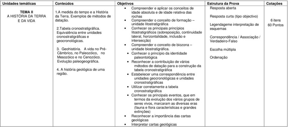 Evolução paleogeográfica. 4. A história geológica de uma região.