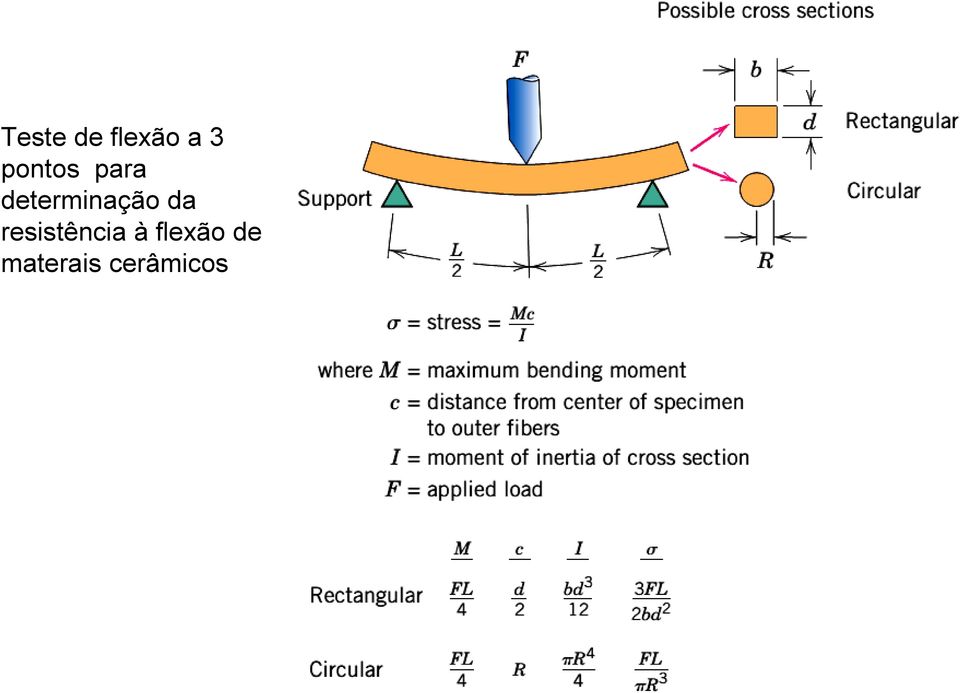 determinação da