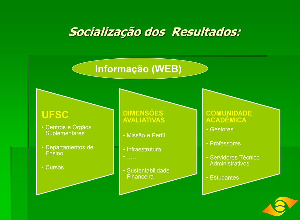 Missão e Perfil Infraestrutura.