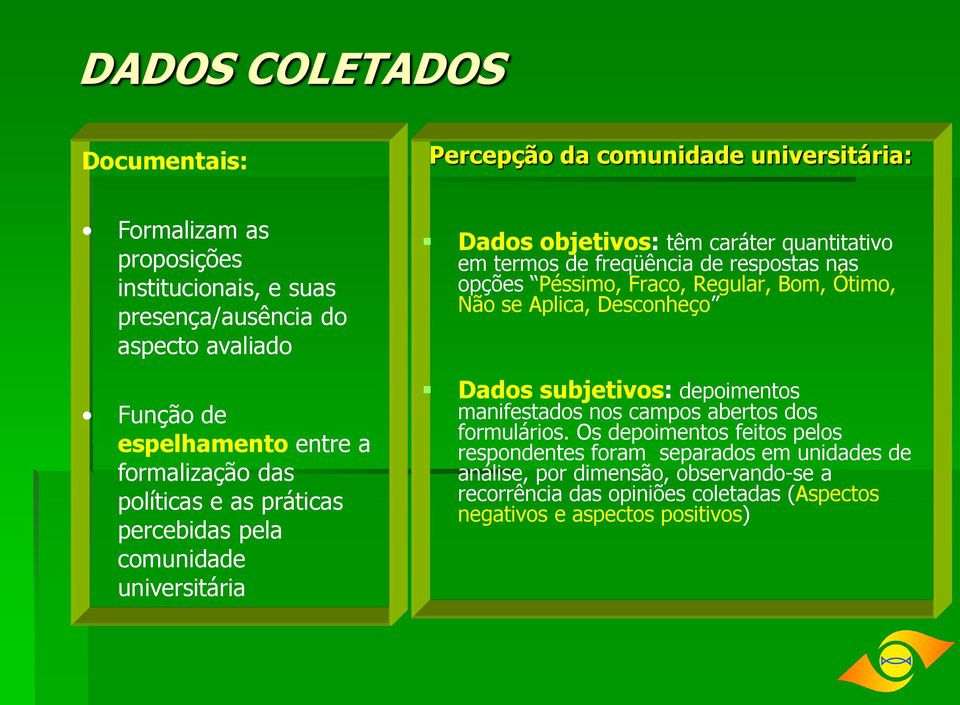 respostas nas opções Péssimo, Fraco, Regular, Bom, Ótimo, Não se Aplica, Desconheço Dados subjetivos: depoimentos manifestados nos campos abertos dos formulários.