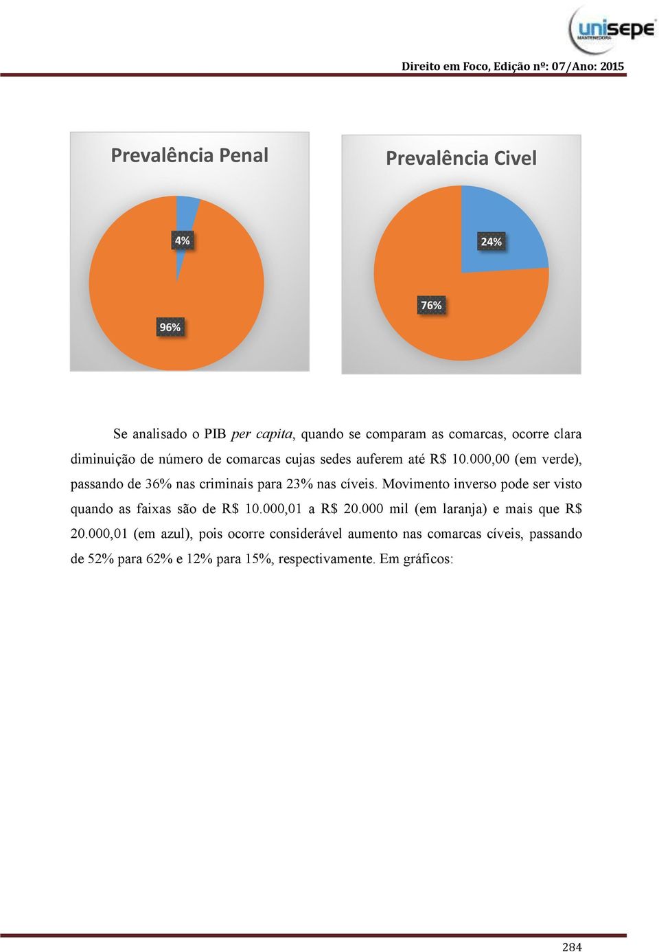 000,00 (em verde), passando de 36% nas criminais para 23% nas cíveis.