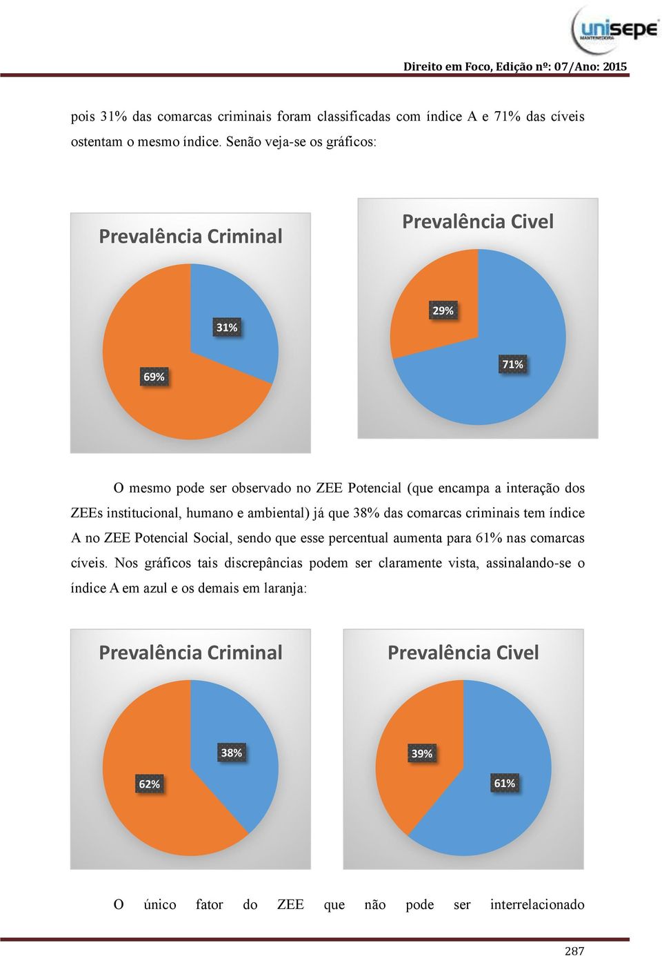 institucional, humano e ambiental) já que 38% das comarcas criminais tem índice A no ZEE Potencial Social, sendo que esse percentual aumenta para 61% nas comarcas