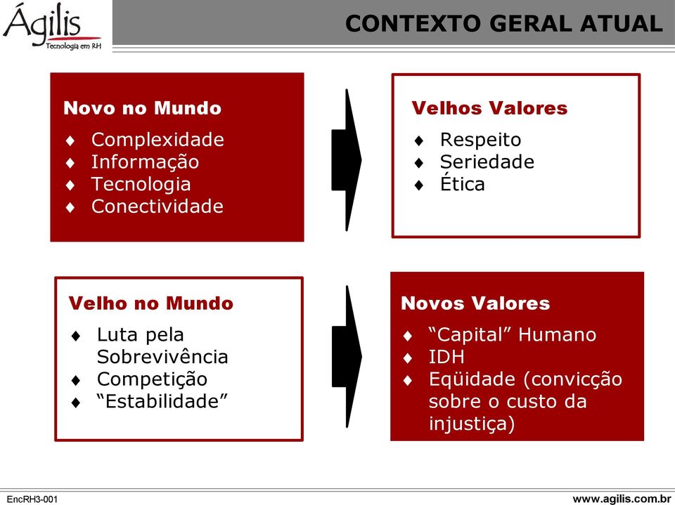 Velho no Mundo Luta pela Sobrevivência Competição Estabilidade