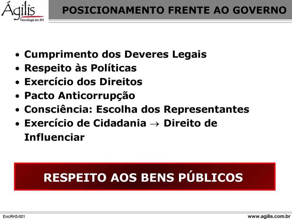 Anticorrupção Consciência: Escolha dos Representantes