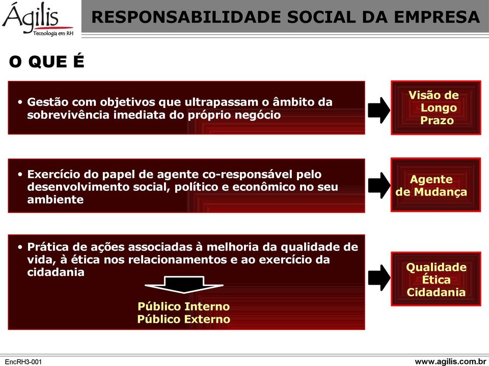 político e econômico no seu ambiente Agente de Mudança Prática de ações associadas à melhoria da qualidade de