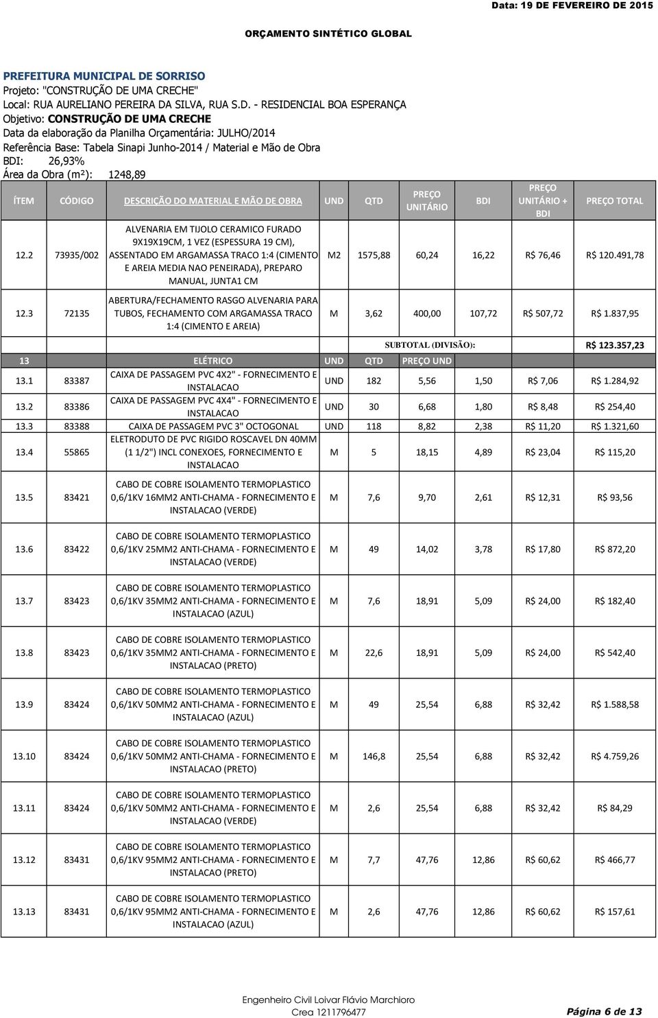 RASGO ALVENARIA PARA TUBOS, FECHAMENTO COM ARGAMASSA TRACO 1:4 (CIMENTO E AREIA) TOTAL M2 1575,88 60,24 16,22 R$ 76,46 R$ 120.491,78 M 3,62 400,00 107,72 R$ 507,72 R$ 1.837,95 R$ 123.