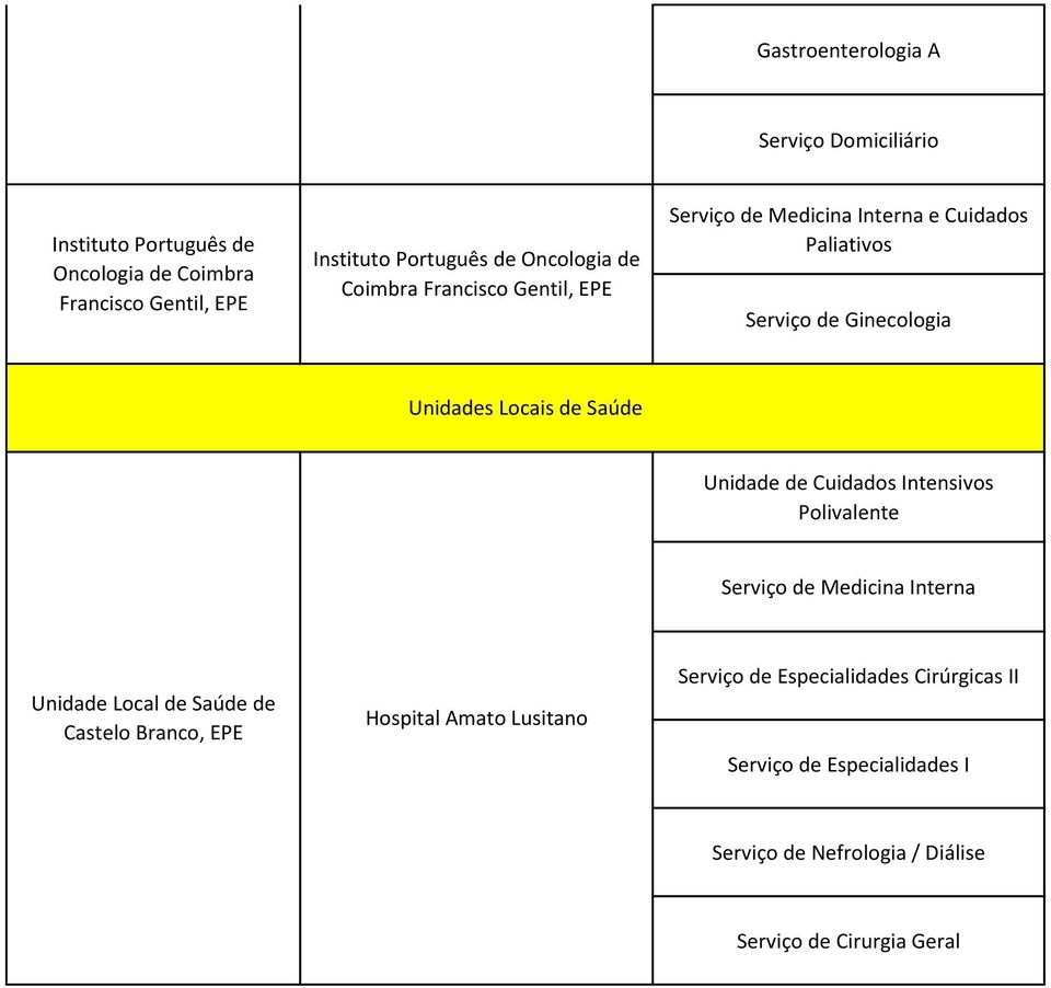 Saúde Unidade de Cuidados Intensivos Polivalente Serviço de Medicina Interna Unidade Local de Saúde de Castelo Branco, EPE Hospital