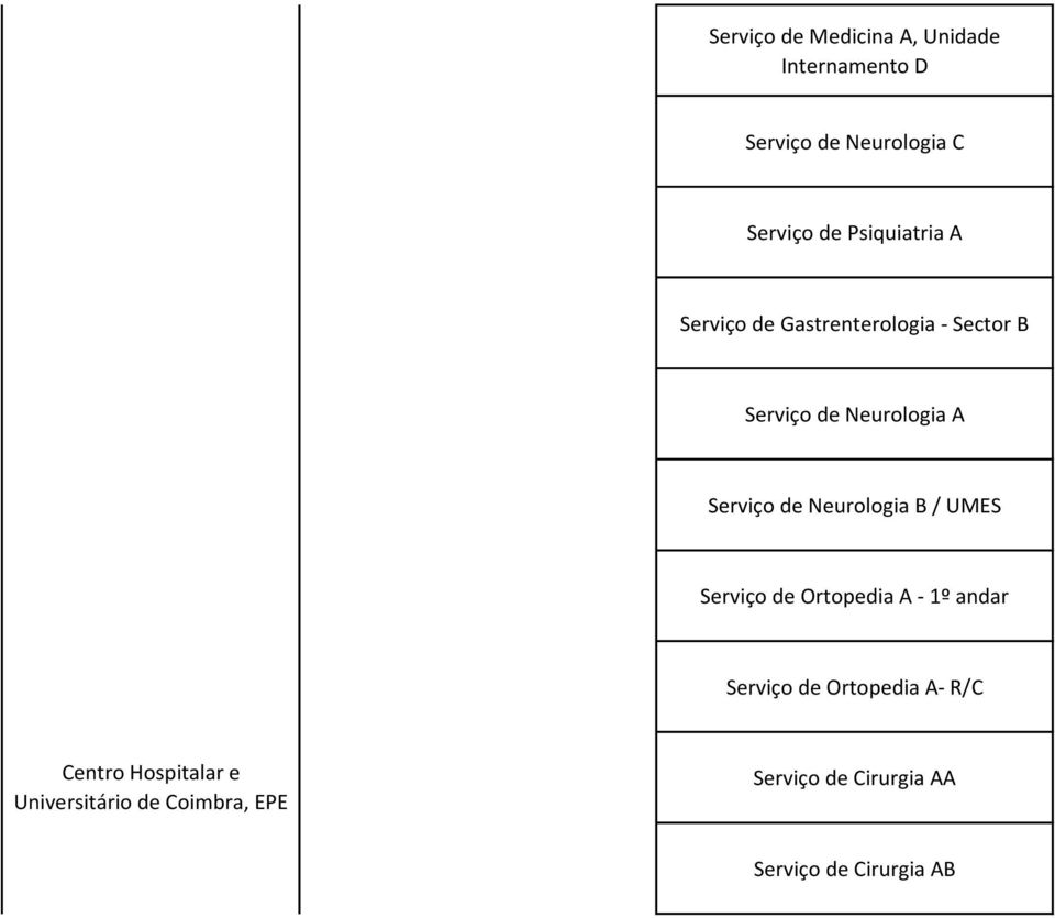 de Neurologia B / UMES Serviço de Ortopedia A - 1º andar Serviço de Ortopedia A- R/C