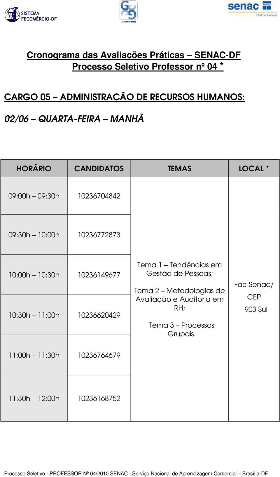 10236620429 Tema 1 Tendências em Gestão de Pessoas; Tema 2 Metodologias de Avaliação