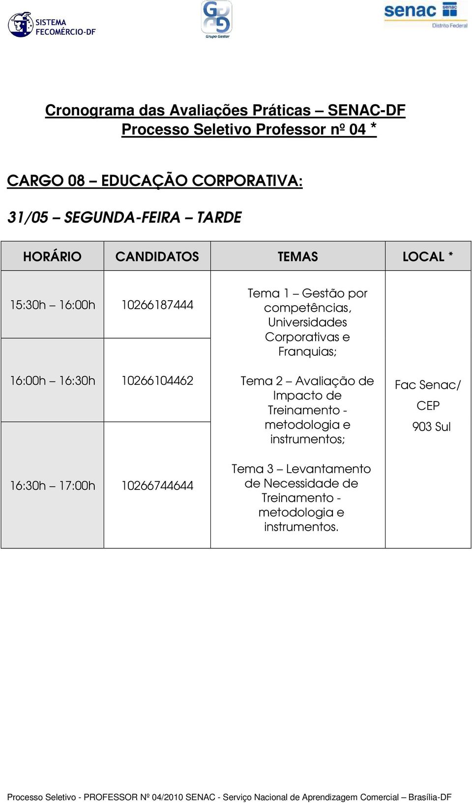 Universidades Corporativas e Franquias; Tema 2 Avaliação de Impacto de Treinamento -