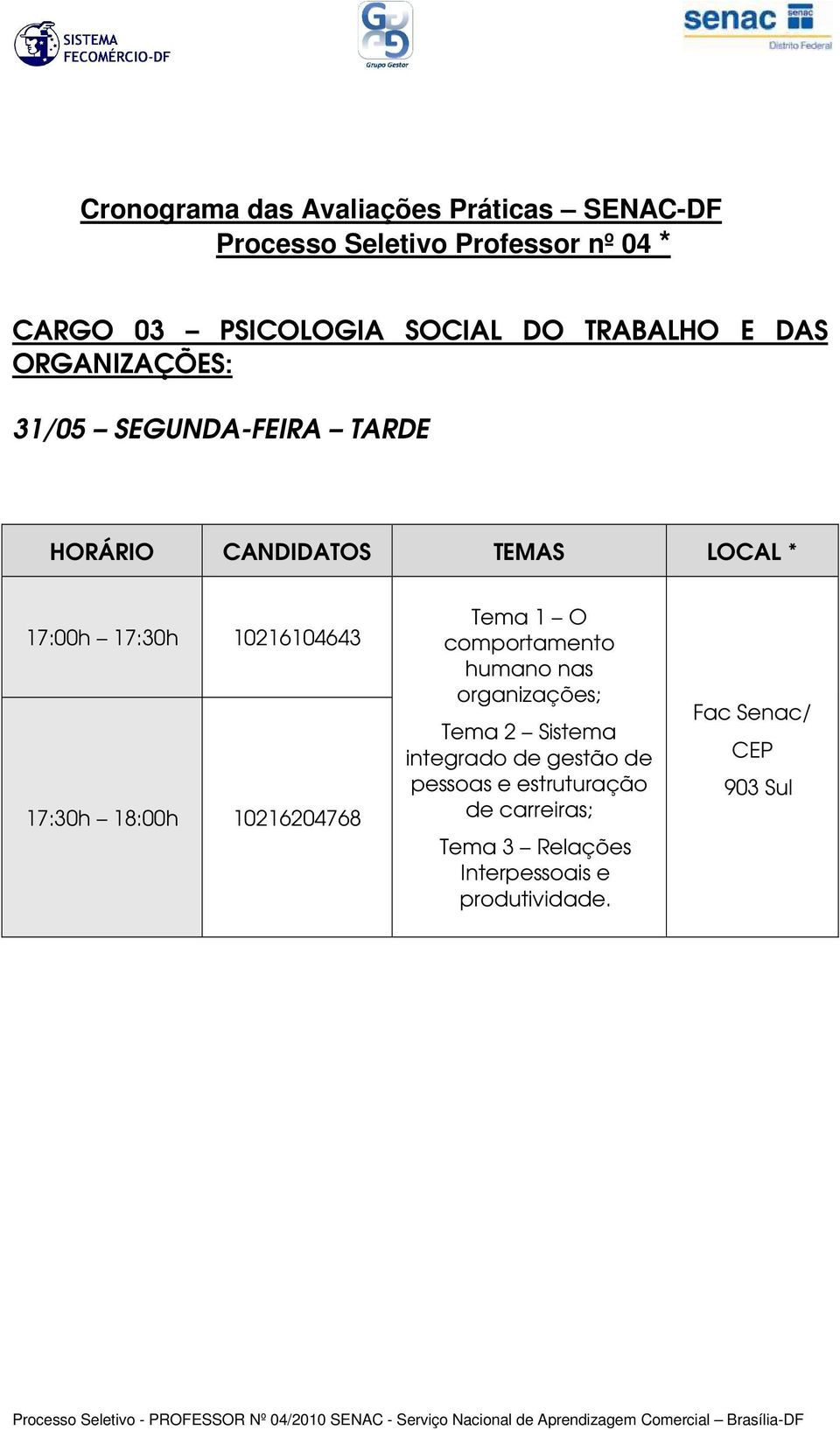 1 O comportamento humano nas organizações; Tema 2 Sistema integrado de