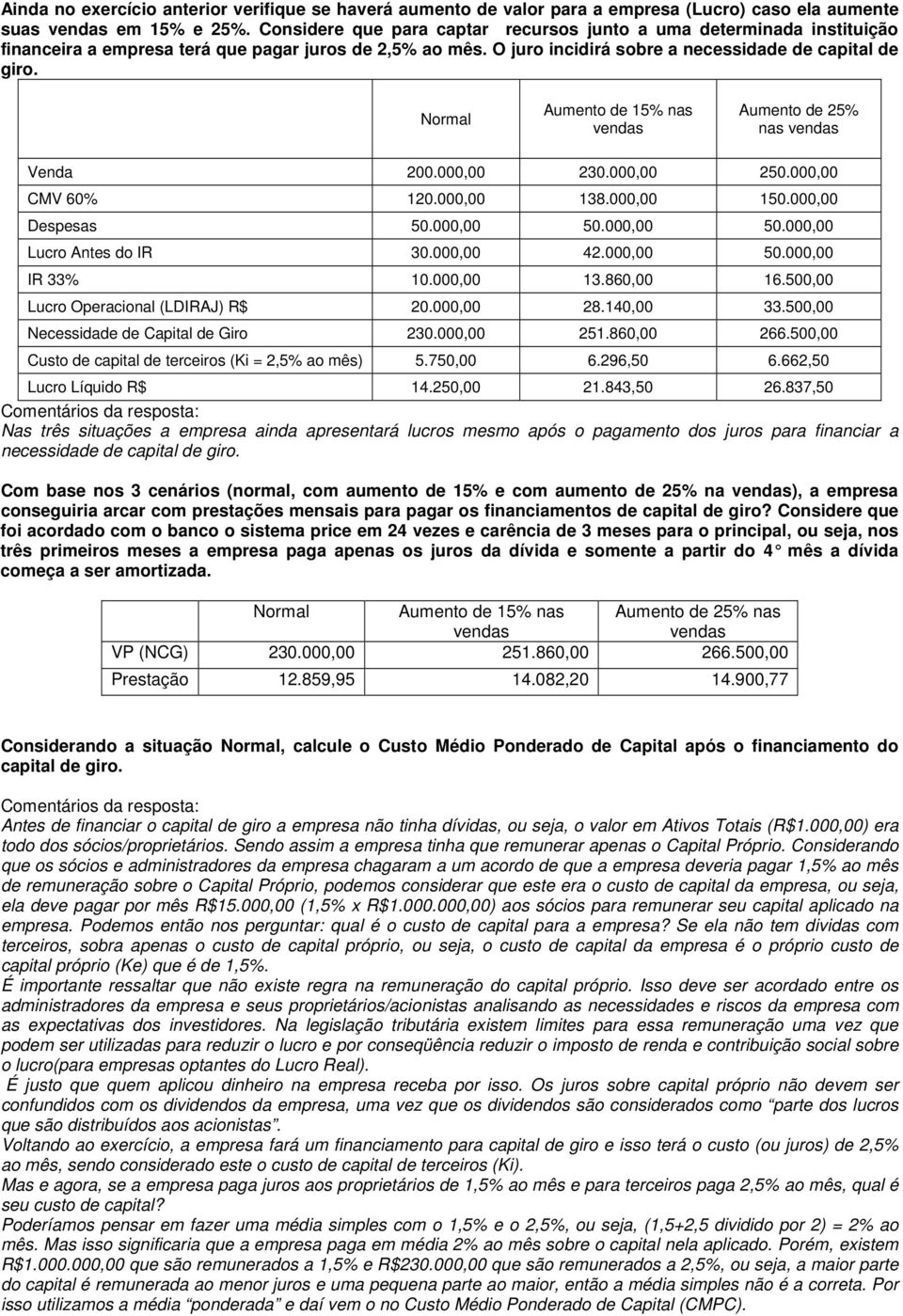 Normal Aumento de 15% nas vendas Aumento de 25% nas vendas Venda 200.000,00 230.000,00 250.000,00 CMV 60% 120.000,00 138.000,00 150.000,00 Despesas 50.000,00 50.000,00 50.000,00 Lucro Antes do IR 30.