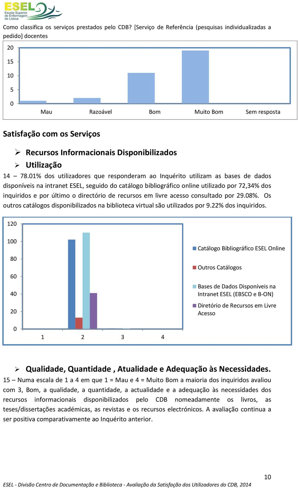 1% dos utilizadores que responderam ao Inquérito utilizam as bases de dados disponíveis na intranet ESEL, seguido do catálogo bibliográfico online utilizado por 72,34% dos inquiridos e por último o