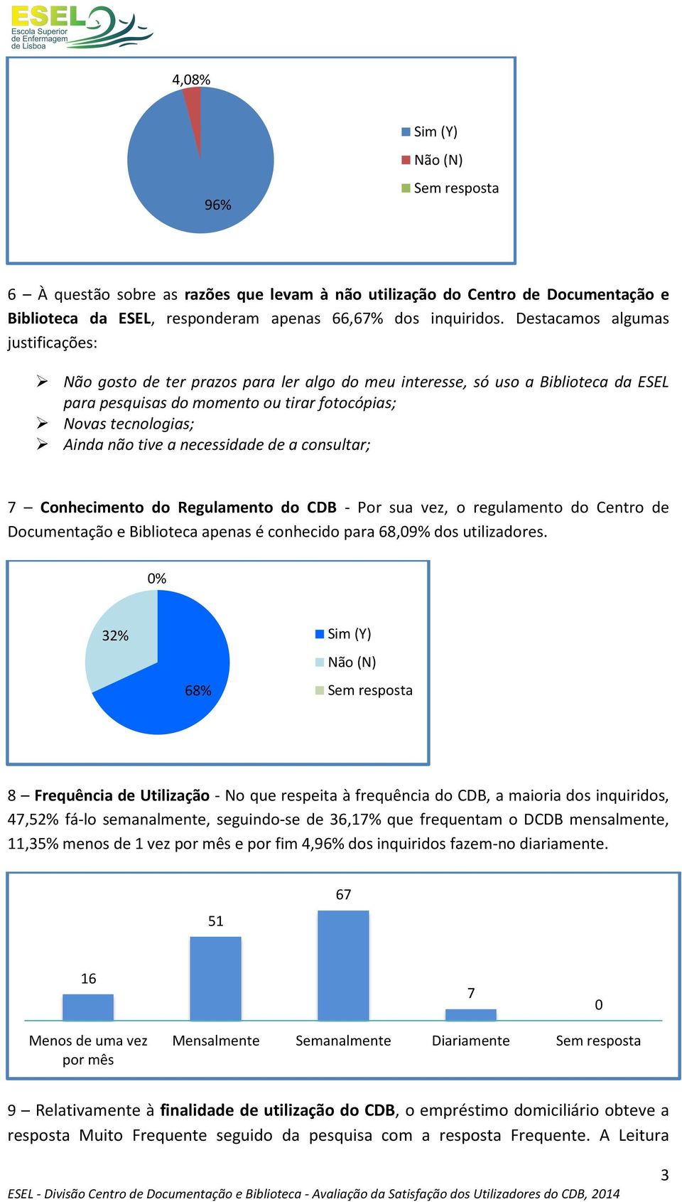 a necessidade de a consultar; 7 Conhecimento do Regulamento do CDB - Por sua vez, o regulamento do Centro de Documentação e Biblioteca apenas é conhecido para 68,9% dos utilizadores.