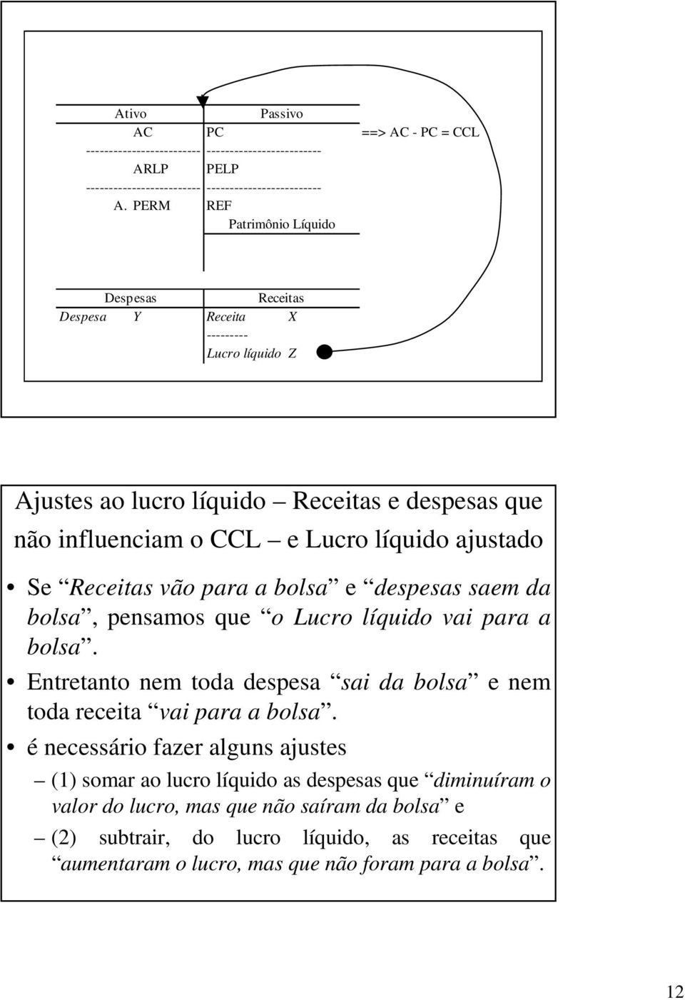 Entretanto nem toda despesa sai da bolsa e nem toda receita vai para a bolsa.