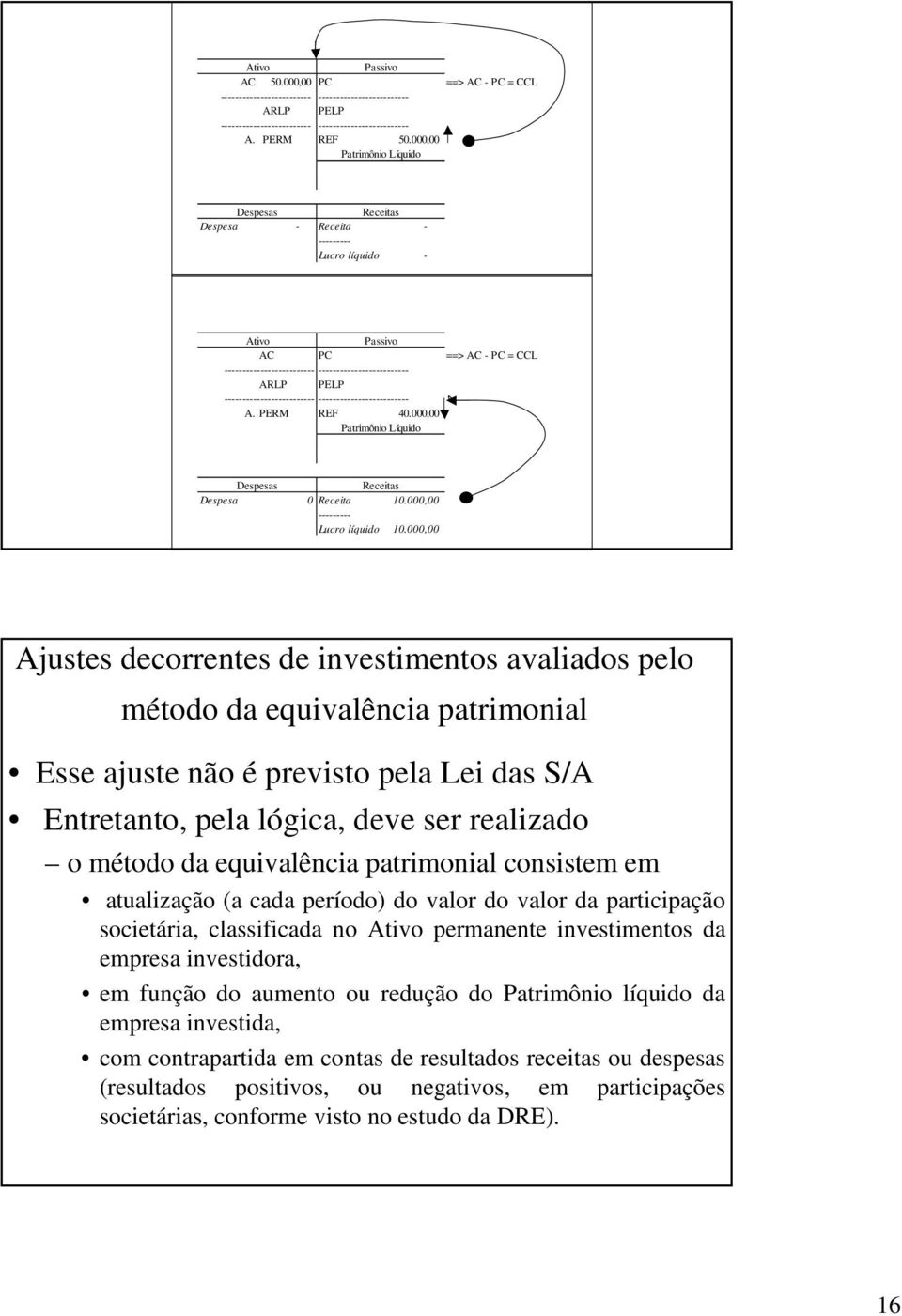 000,00 Ajustes decorrentes de investimentos avaliados pelo método da equivalência patrimonial Esse ajuste não é previsto pela Lei das S/A Entretanto, pela lógica, deve ser realizado o método da