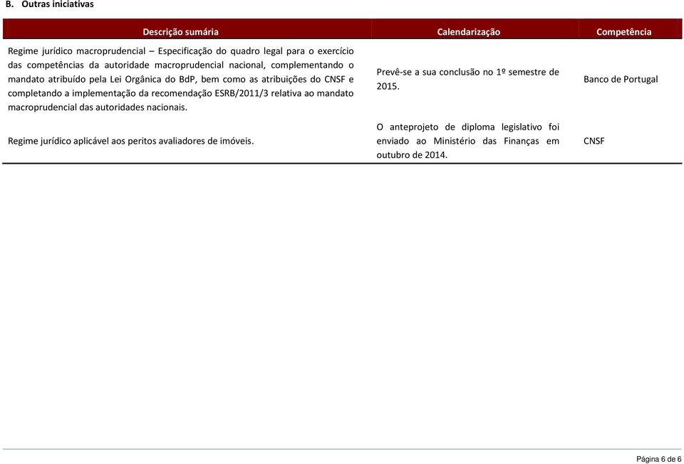 implementação da recomendação ESRB/2011/3 relativa ao mandato macroprudencial das autoridades nacionais.
