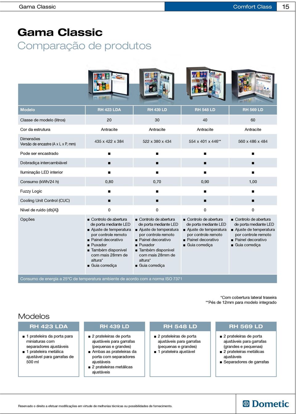 (kwh/24 h) 0,80 0,70 0,90 1,00 Fuzzy Logic Cooling Unit Control (CUC) Nível de ruído (db[a]) 0 0 0 0 Opções Controlo de abertura de porta mediante LED Ajuste de temperatura por controle remoto Painel