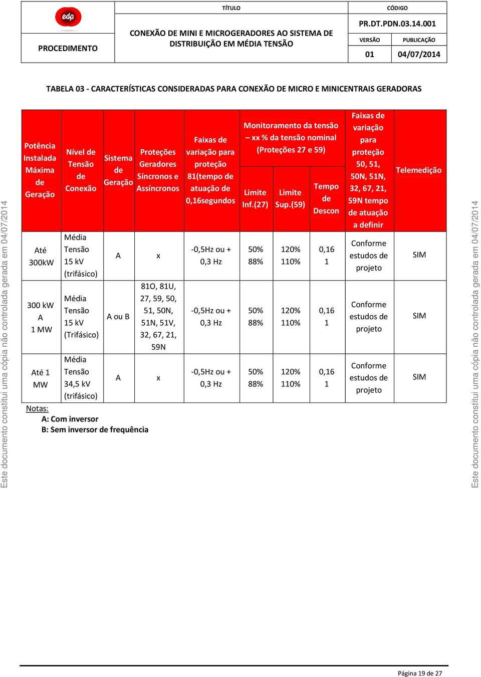 frequência A x 81O, 81U, 27, 59, 50, 51, 50N, 51N, 51V, 32, 67, 21, 59N x Faixas de variação para proteção 81(tempo de atuação de 0,16segundos -0,5Hz ou + 0,3 Hz -0,5Hz ou + 0,3 Hz -0,5Hz ou + 0,3 Hz