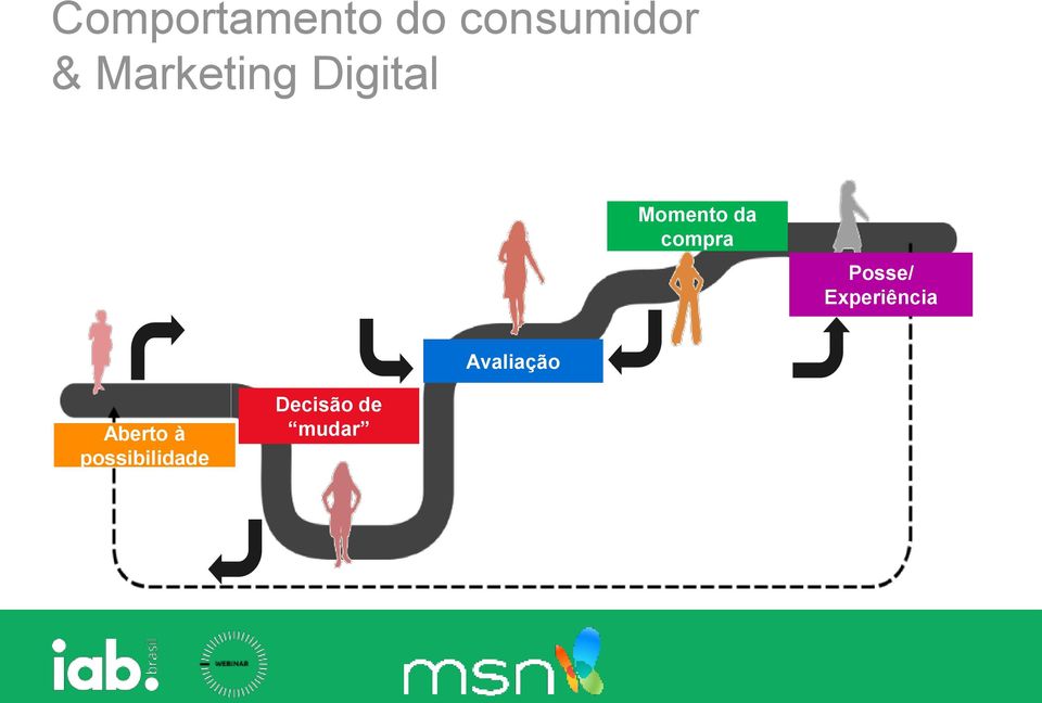 compra Posse/ Experiência