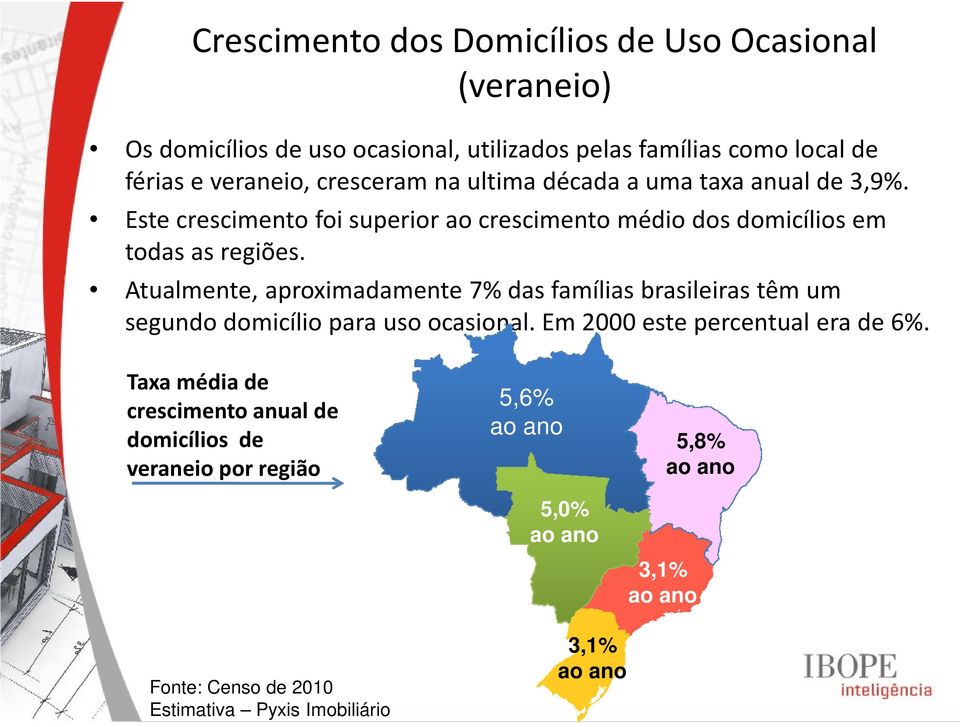 Este crescimento foi superior ao crescimento médio dos domicílios em todas as regiões.