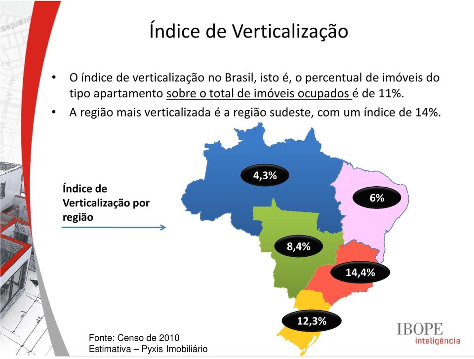 ocupados é de 11%.