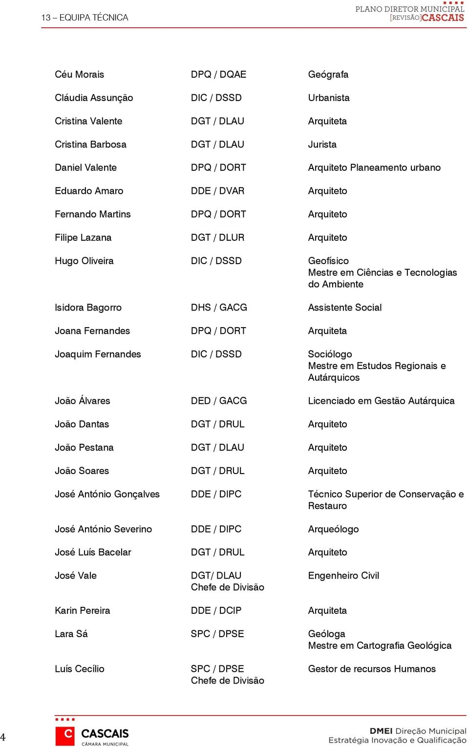 Joana Fernandes DPQ / DORT Arquiteta Joaquim Fernandes DIC / DSSD Sociólogo Mestre em Estudos Regionais e Autárquicos João Álvares DED / GACG Licenciado em Gestão Autárquica João Dantas DGT / DRUL