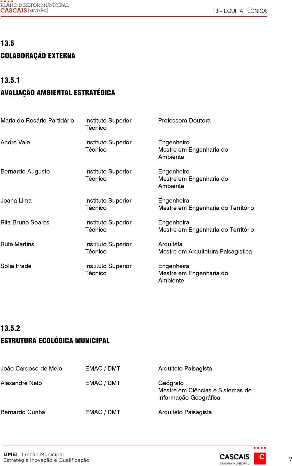 Engenheira Mestre em Engenharia do Território Arquiteta Mestre em Arquitetura Paisagística Engenheira Mestre em Engenharia do Ambiente 13.5.