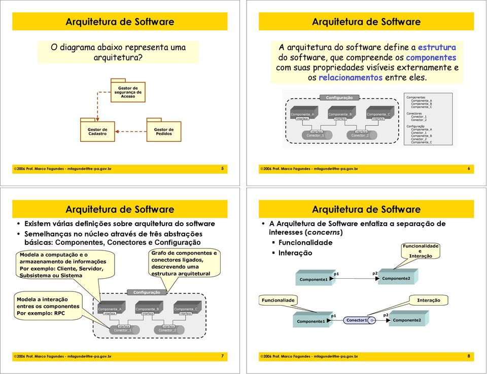 segurança de Acesso Configuração Componentes Conectores Cadastro Pedidos Configuraçãp 5 6 de Software de Software Existem várias definições sobre arquitetura do software Semelhanças no núcleo através