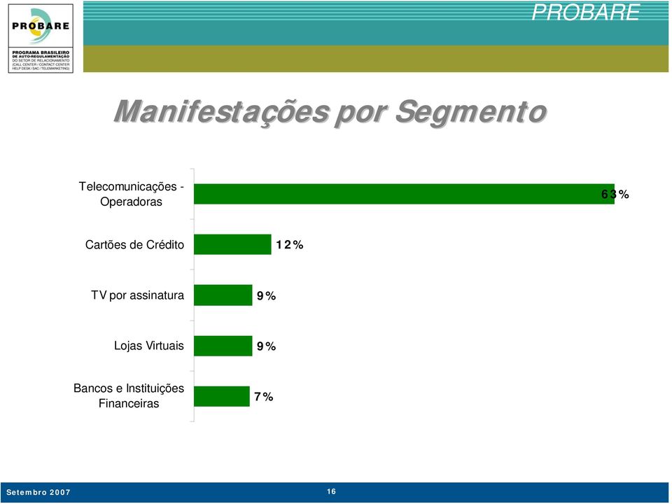 por assinatura 9% Lojas Virtuais 9% Bancos