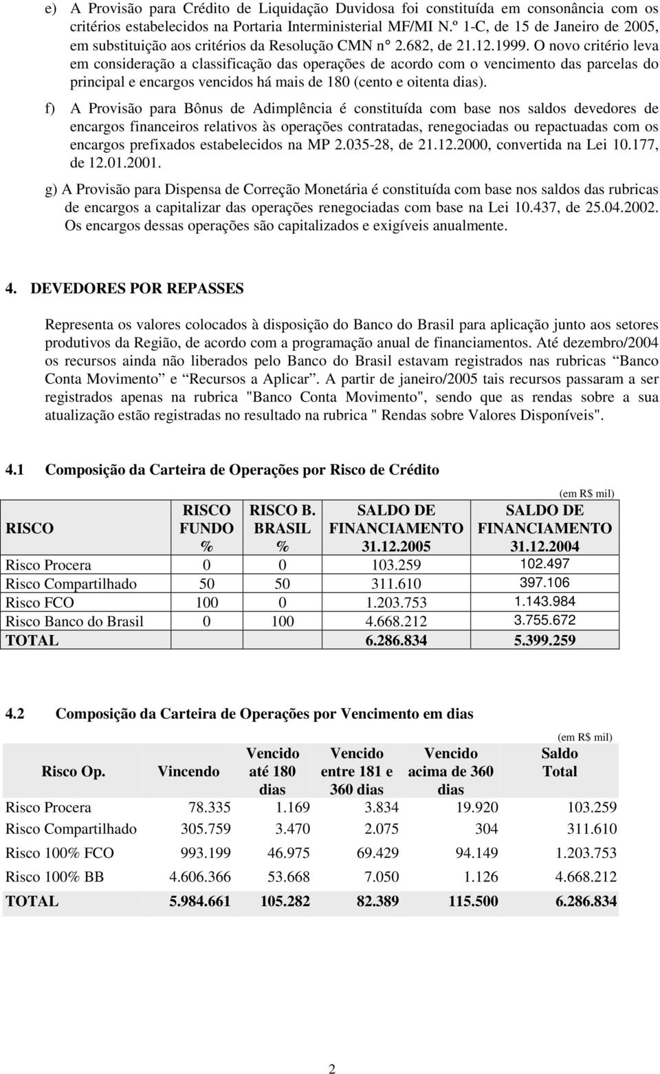 O novo critério leva em consideração a classificação das operações de acordo com o vencimento das parcelas do principal e encargos vencidos há mais de 180 (cento e oitenta dias).