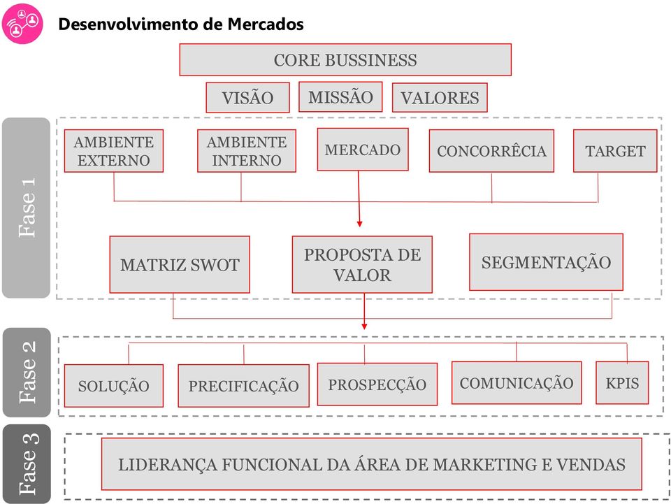 TARGET MATRIZ SWOT PROPOSTA DE VALOR SEGMENTAÇÃO SOLUÇÃO PRECIFICAÇÃO