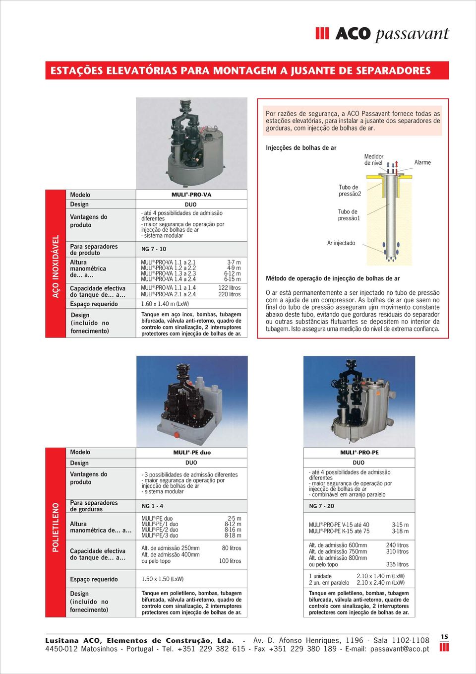 .. a... Espaço requerido (incluído no fornecimento) MULI -PRO-VA DUO - até 4 possibilidades de admissão diferentes - maior segurança de operação por injecção de bolhas de ar - sistema modular NG 7-10