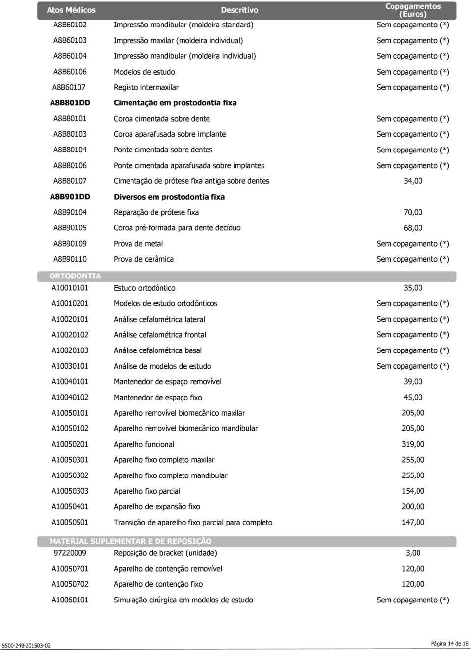 individual) Impressão mandibular (moldeira individual) Modelos de estudo Registo intermaxilar Cimentação em prostodontia fixa Coroa cimentada sobre dente Coroa aparafusada sobre implante Ponte