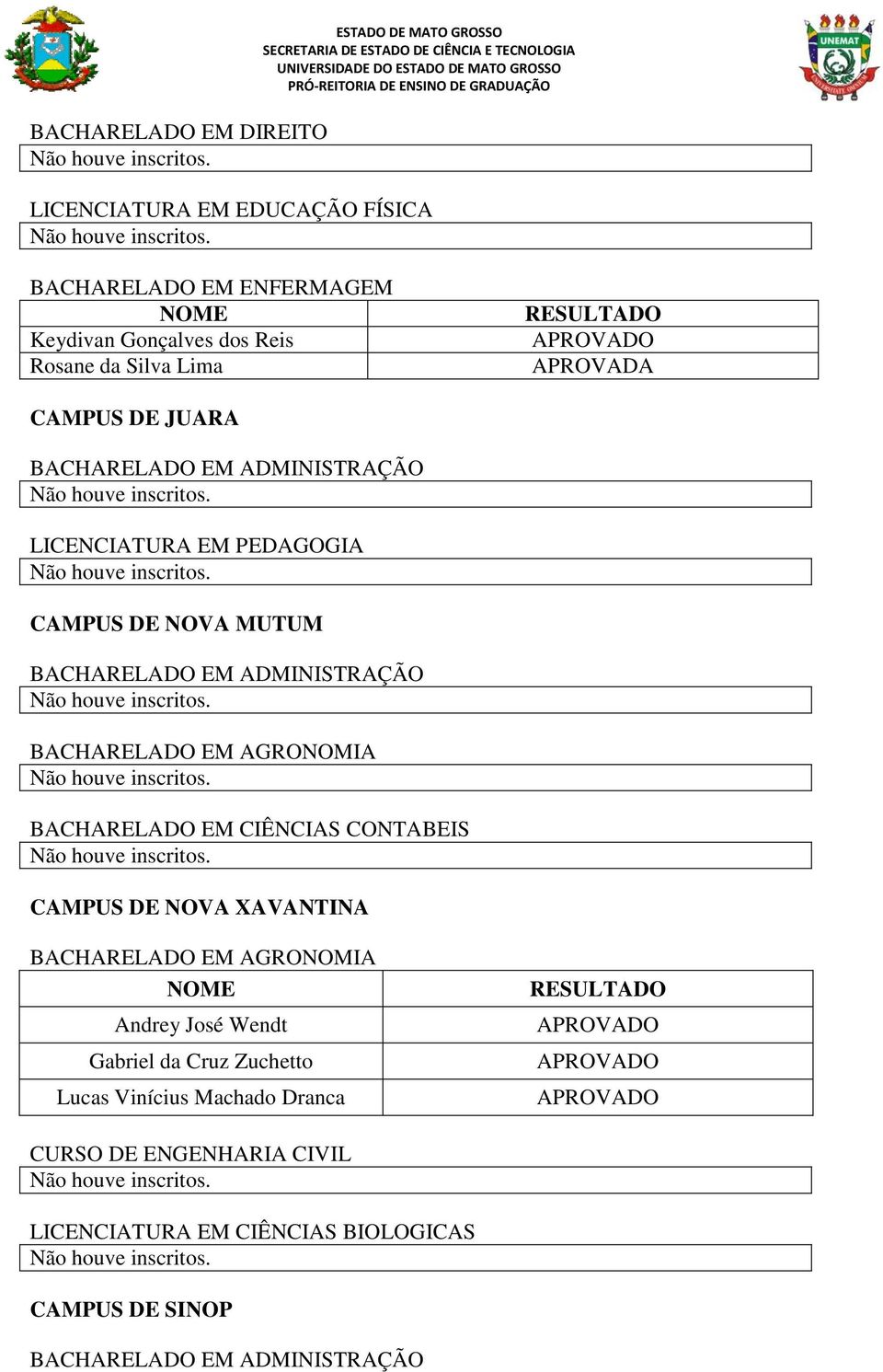 CIÊNCIAS CONTABEIS CAMPUS DE NOVA XAVANTINA Andrey José Wendt Gabriel da Cruz Zuchetto Lucas