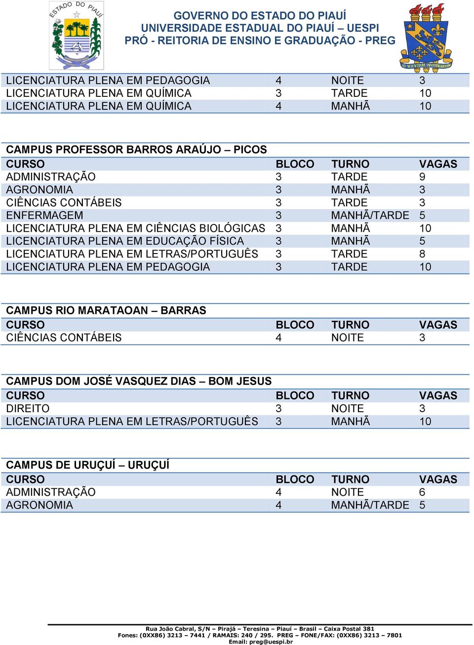 EM EDUCAÇÃO FÍSICA 3 MANHÃ 5 LICENCIATURA PLENA EM LETRAS/PORTUGUÊS 3 TARDE 8 LICENCIATURA PLENA EM PEDAGOGIA 3 TARDE 10 CAMPUS RIO MARATAOAN BARRAS CIÊNCIAS CONTÁBEIS 4