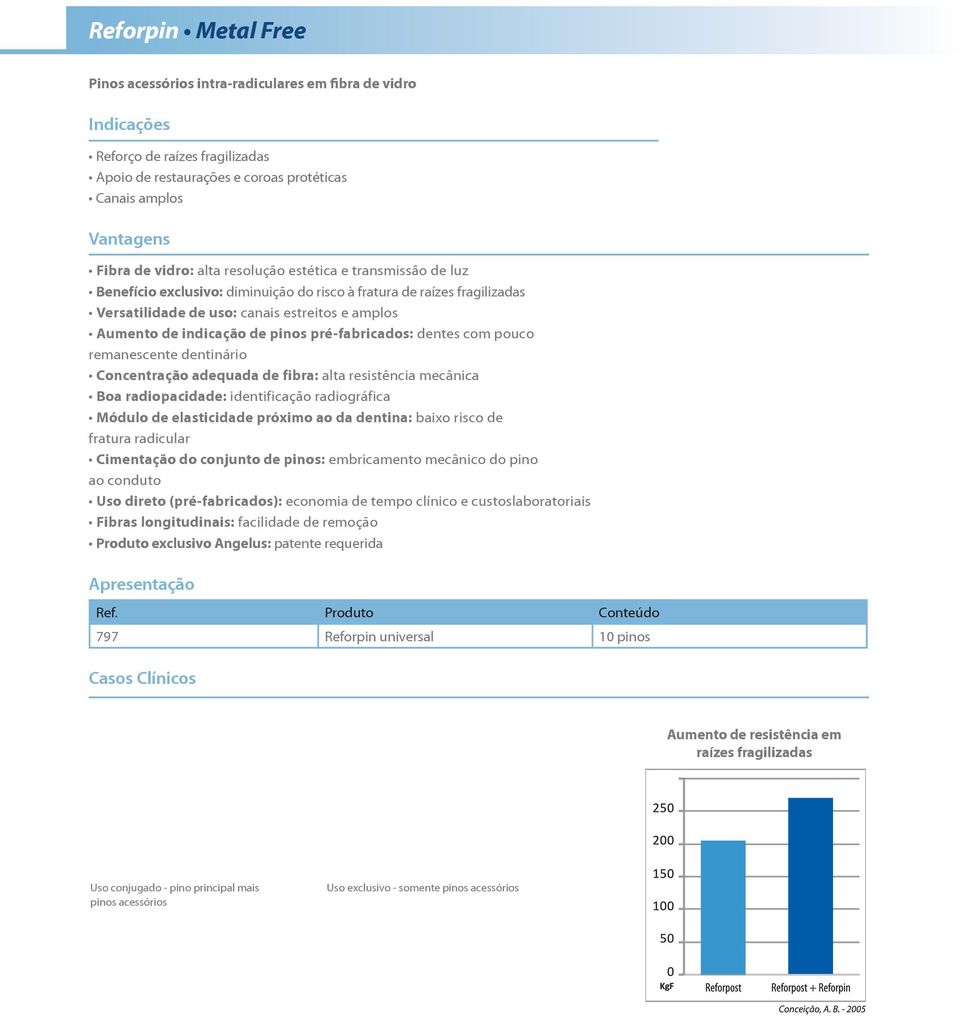 pinos pré-fabricados: dentes com pouco remanescente dentinário Concentração adequada de fibra: alta resistência mecânica Boa radiopacidade: identificação radiográfica Módulo de elasticidade próximo