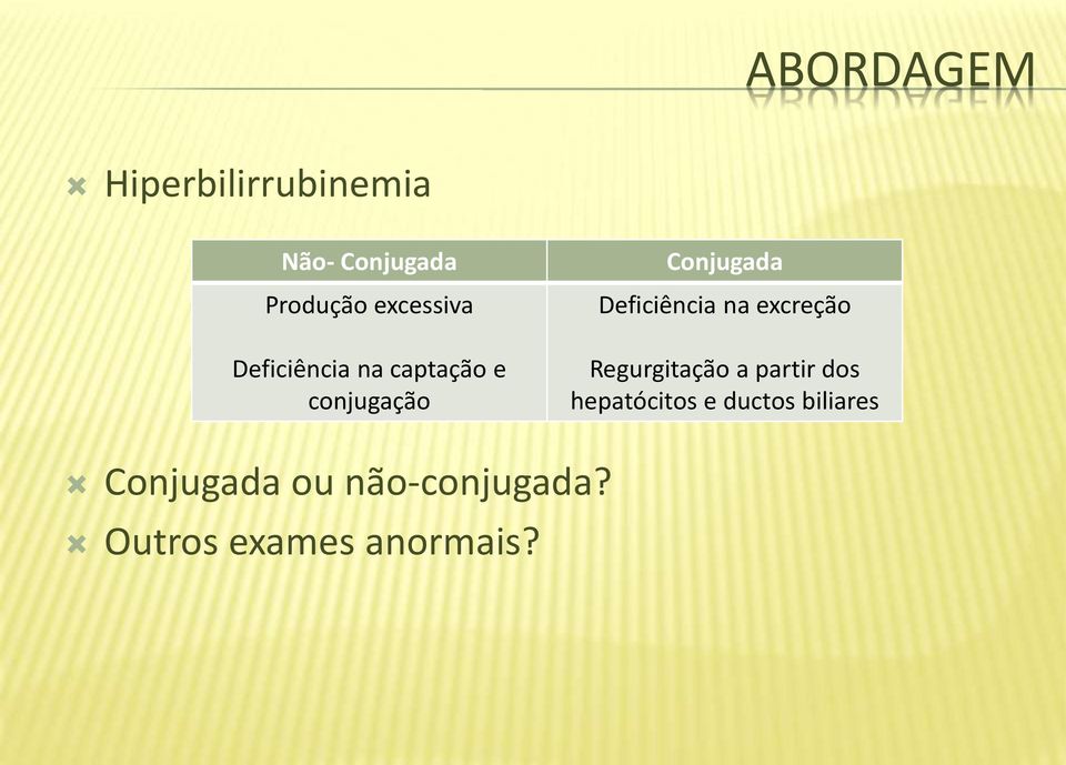 Deficiência na excreção Regurgitação a partir dos