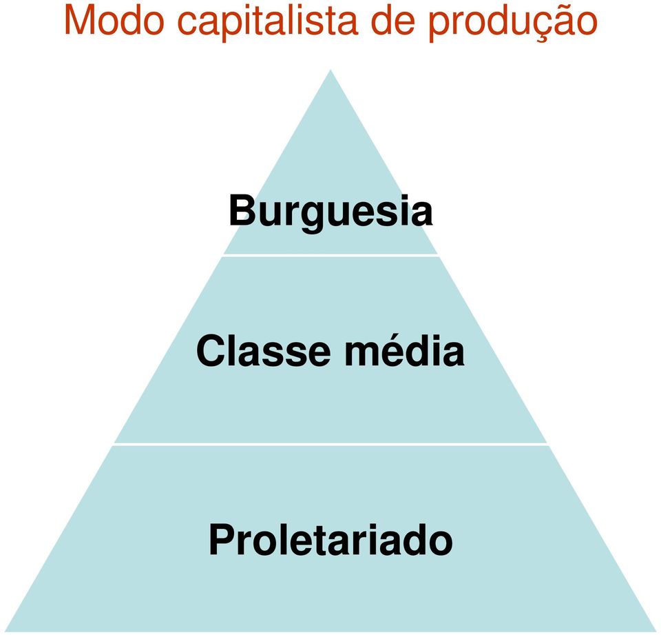 produção