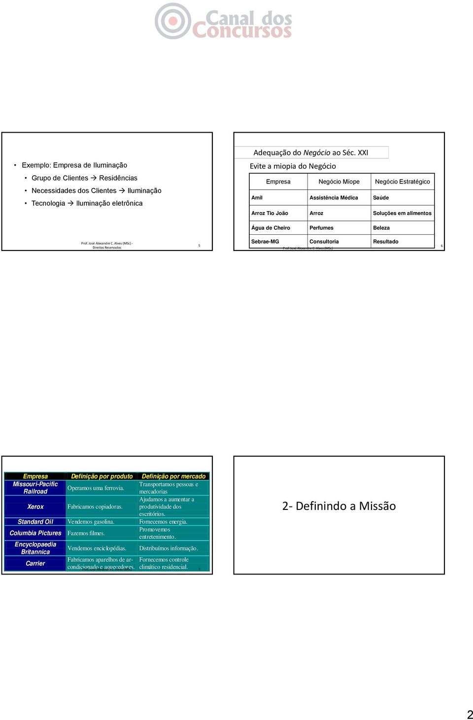 Resultado Prof. José Alexandre C. Alves (MSc) 6 Empresa Definição por produto Definição por mercado Missouri-Pacific Transportamos pessoas e Operamos uma ferrovia.