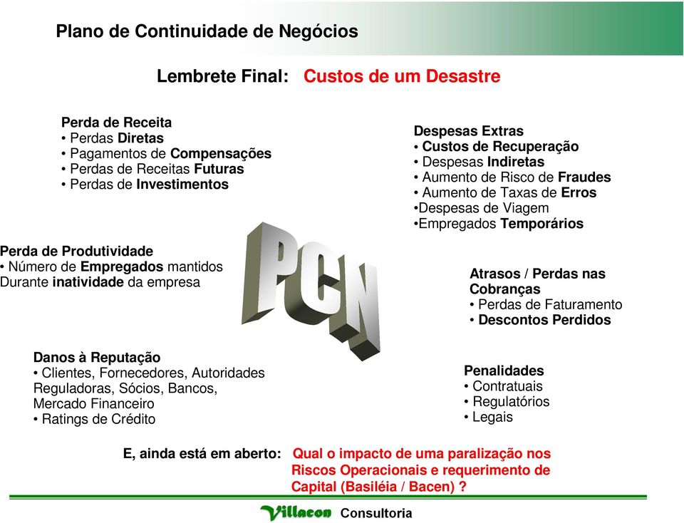 Custos de Recuperação Despesas Indiretas Aumento de Risco de Fraudes Aumento de Taxas de Erros Despesas de Viagem Empregados Temporários Atrasos / Perdas nas Cobranças Perdas de Faturamento