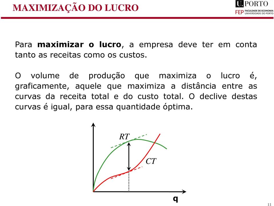 O volume de rodução ue maximiza o lucro é, graficamente, auele ue maximiza a