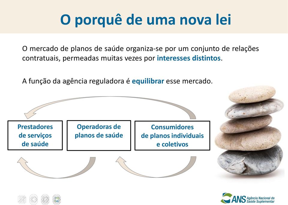 distintos. A função da agência reguladora é equilibrar esse mercado.