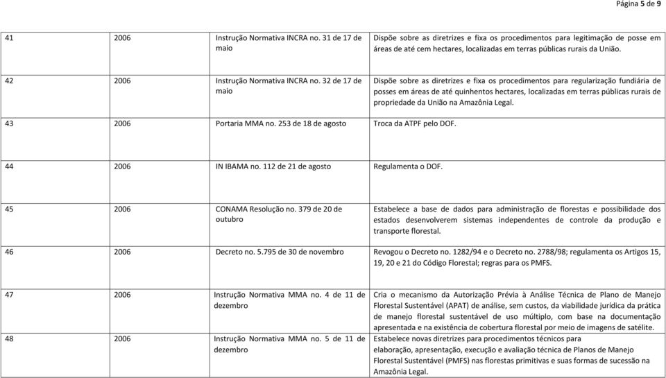 42 2006 Instrução Normativa INCRA no.