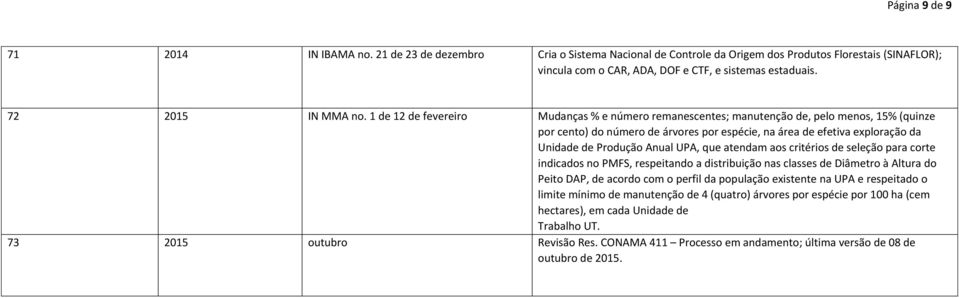 1 de 12 de fevereiro Mudanças % e número remanescentes; manutenção de, pelo menos, 15% (quinze por cento) do número de árvores por espécie, na área de efetiva exploração da Unidade de Produção Anual